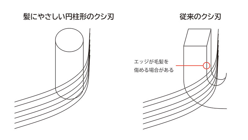 シックスシザーズ　セニング　円柱のクシ刃