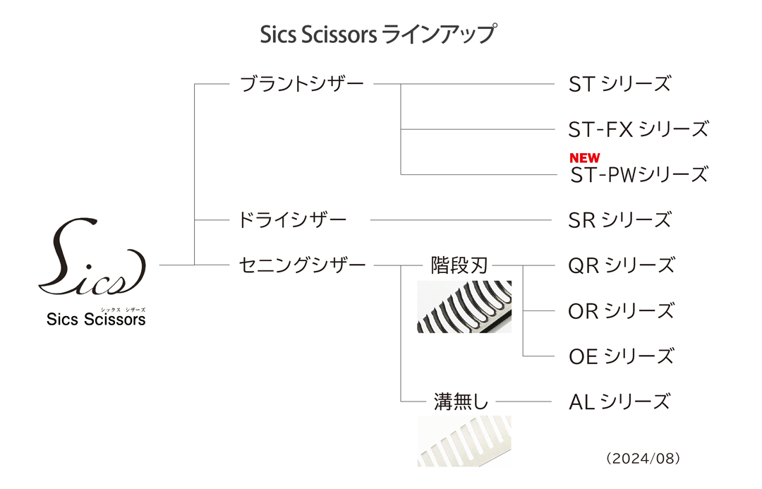 シックスシザーズのラインナップ