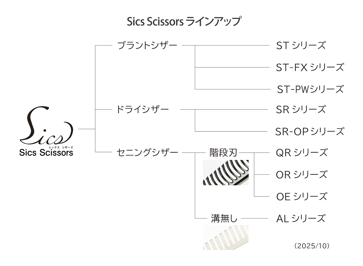 シックスシザーズのラインナップ